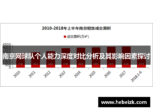 南京网球队个人能力深度对比分析及其影响因素探讨