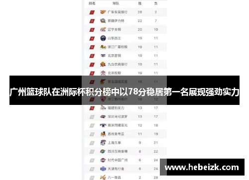 广州篮球队在洲际杯积分榜中以78分稳居第一名展现强劲实力