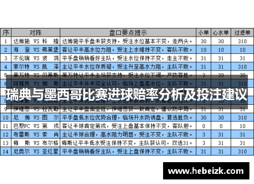 瑞典与墨西哥比赛进球赔率分析及投注建议